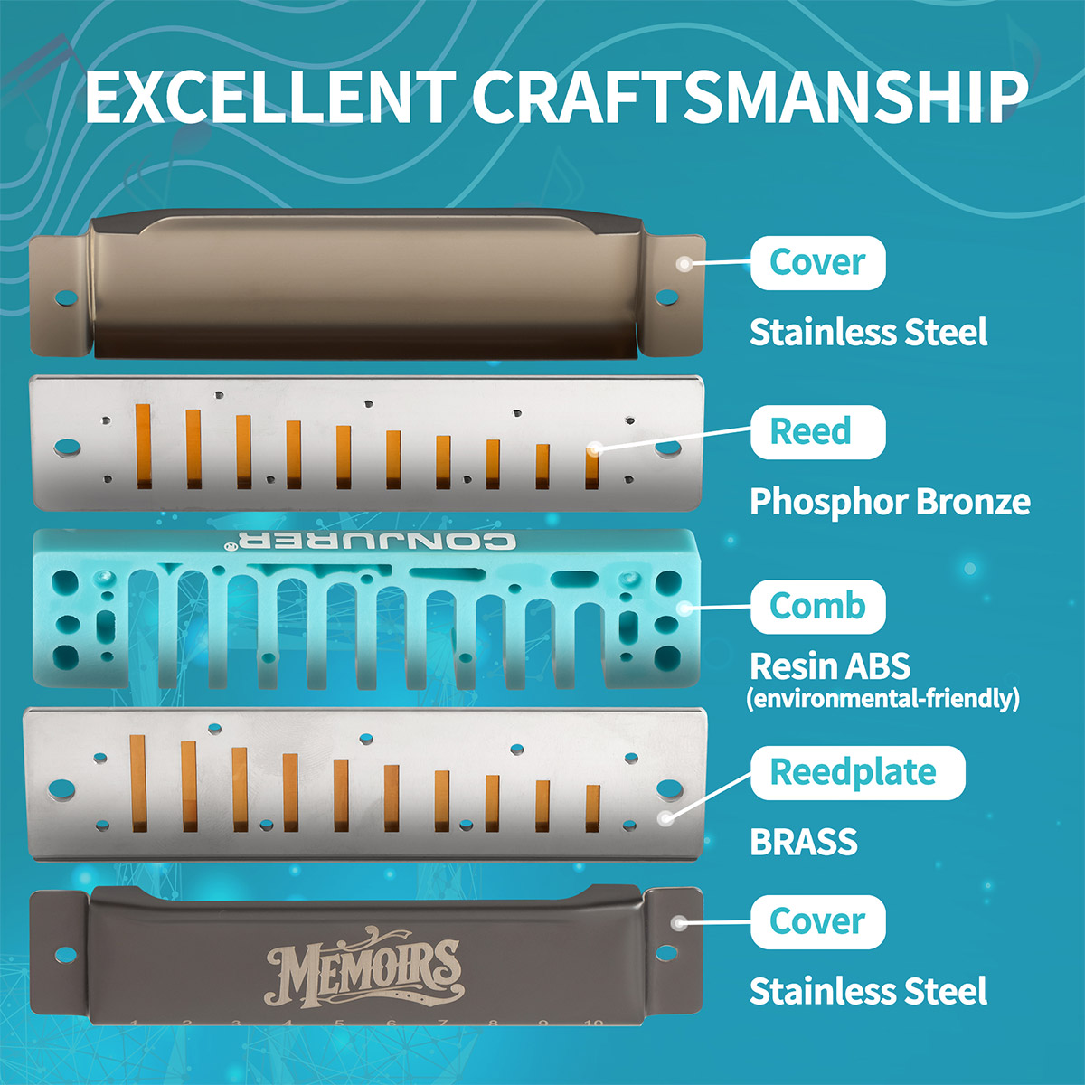 10 holes blues harmonica